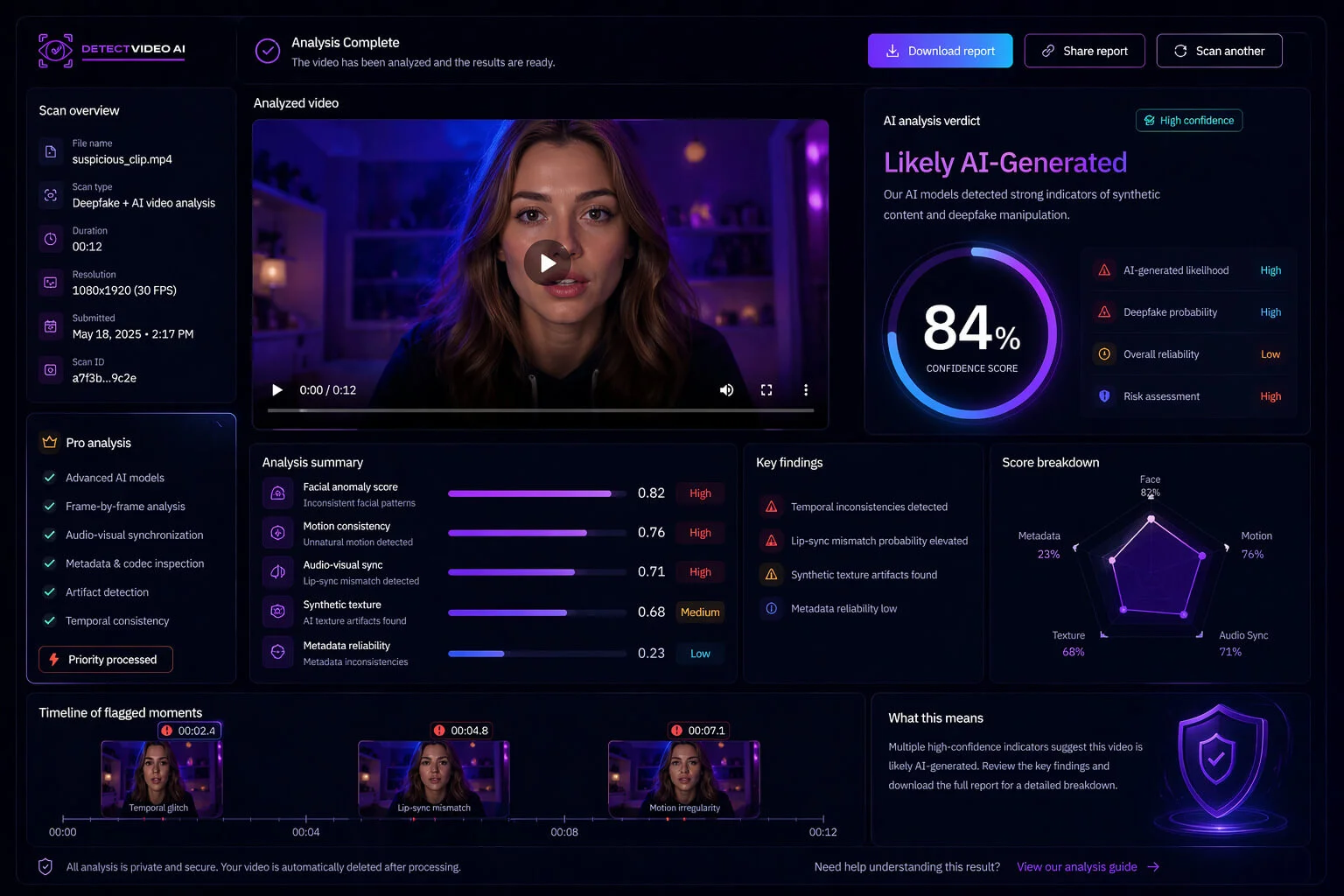 Illustrative result view with a video, summary, and supporting findings